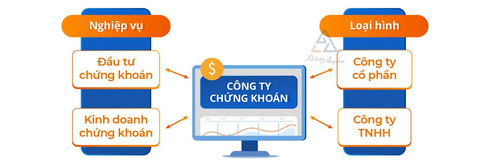 thu-tuc-thanh-lap-cong-ty-chung-khoan-02