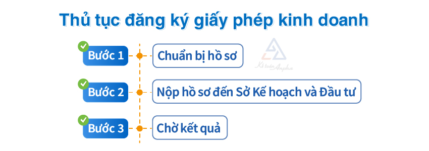 thu-tuc-xin-giay-phep-kinh-doanh-2