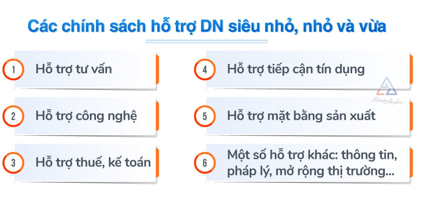 tieu-chi-xac-dinh-doanh-nghiep-vua-va-nho-sieu-nho-02