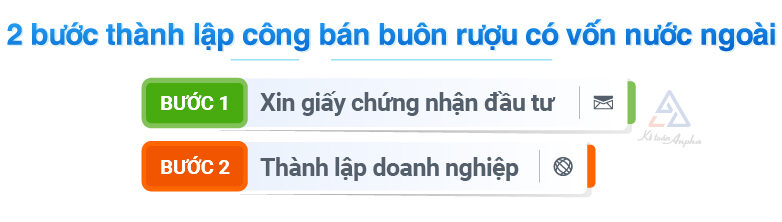 thu-tuc-thanh-lap-cong-ty-ban-buon-ruou-co-von-nuoc-ngoai-02