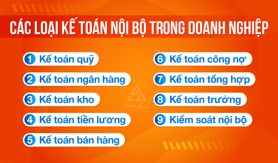 cac-cong-viec-cua-ke-toan-noi-bo-trong-doanh-nghiep-02