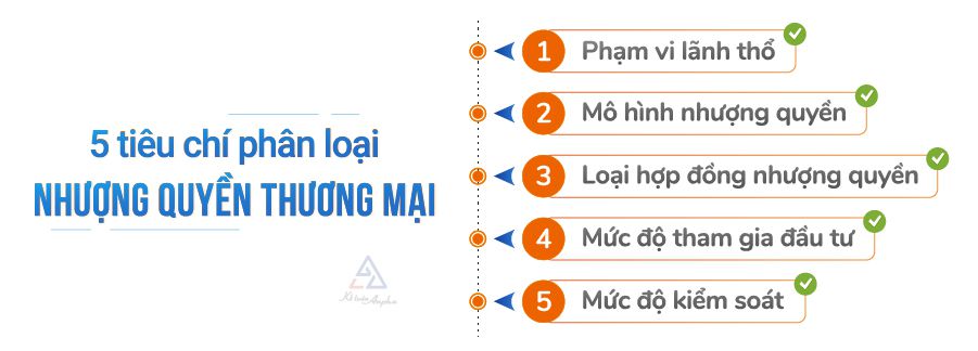 cac-hinh-thuc-nhuong-quyen-thuong-mai-02