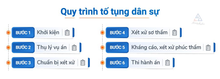 cac-quy-dinh-ve-to-tung-dan-su-2