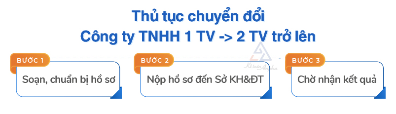 chuyen-doi-cong-ty-tnhh-1-thanh-vien-thanh-2-thanh-vien-2