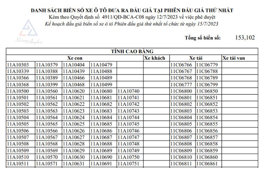 danh-sach-dau-gia-bien-so-xe-o-to-dep-cac-tinh-lan-1-02