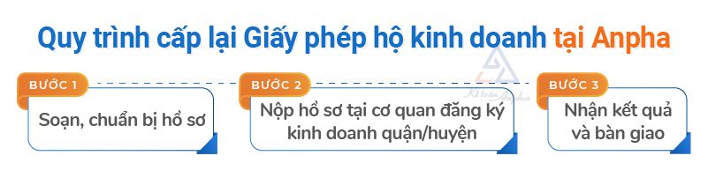 dich-vu-cap-lai-giay-phep-ho-kinh-doanh-ca-the-02