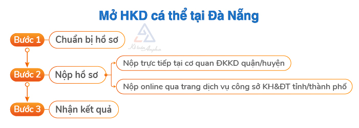 dich-vu-dang-ky-ho-kinh-doanh-ca-the-tai-da-nang-02