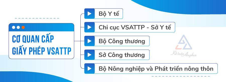 Thủ tục xin cấp giấy chứng nhận an toàn thực phẩm