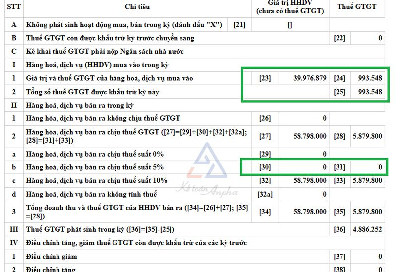 doi-tuong-chiu-thue-suat-thue-gtgt-5-02