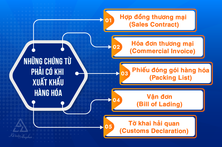 nhung-giay-to-can-thiet-khi-xuat-khau-hang-hoa-02