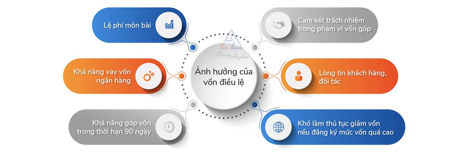 nhung-luu-y-truoc-khi-thanh-lap-cong-ty-02