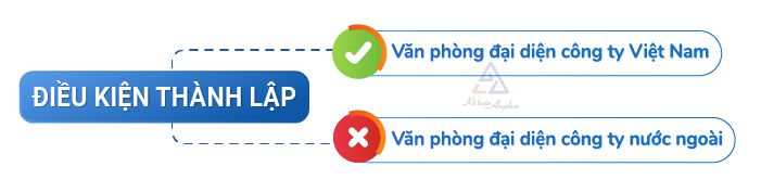 phan-biet-van-phong-dai-dien-cong-ty-vn-va-nuoc-ngoai-2