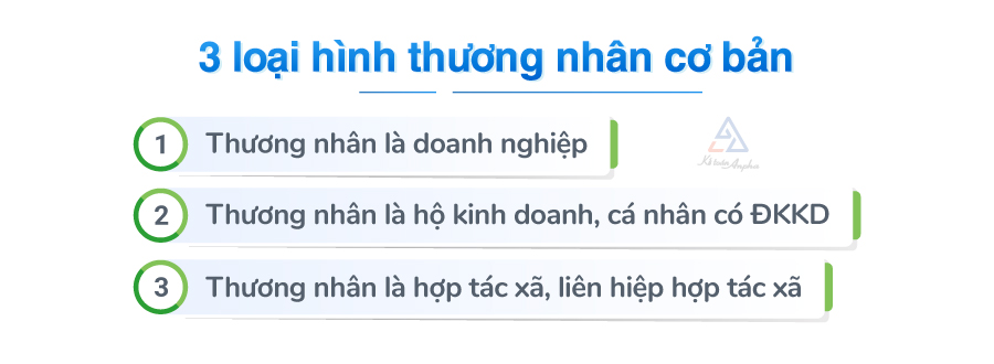 phan-loai-va-dac-diem-cua-thuong-nhan-02
