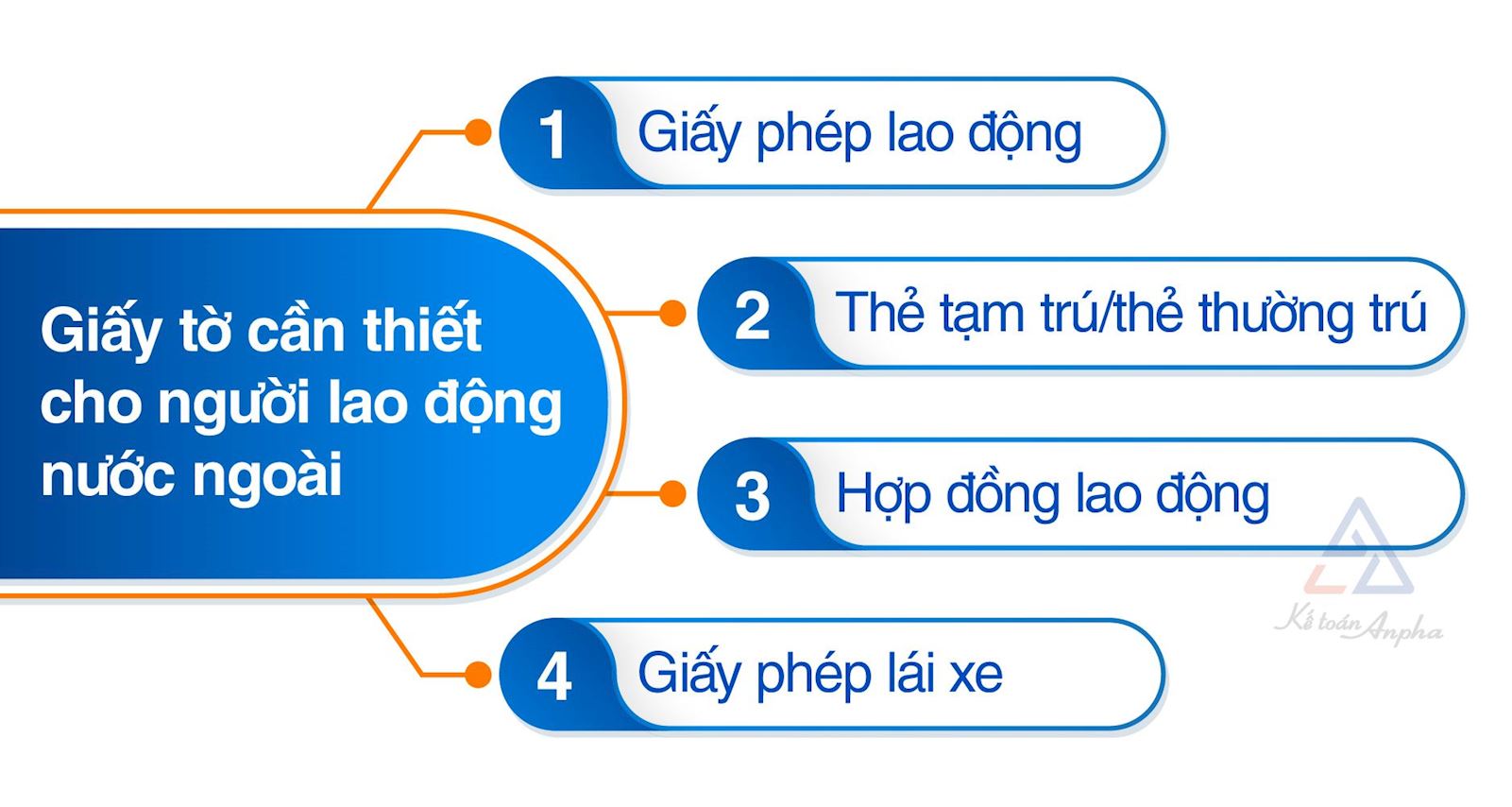 quy-dinh-ve-nguoi-nuoc-ngoai-lam-viec-tai-viet-nam-02