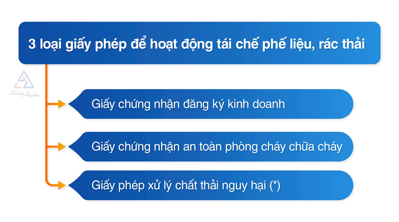 thanh-lap-cong-ty-tai-che-phe-lieu-va-rac-thai-02