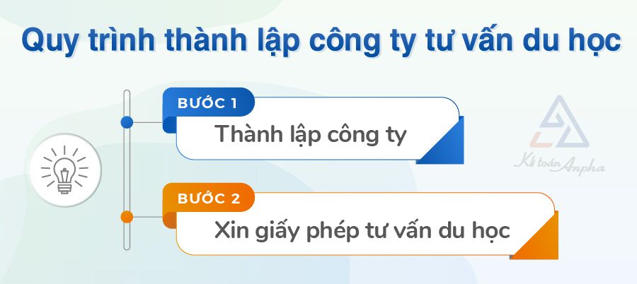 thanh-lap-cong-ty-tu-van-du-hoc-02