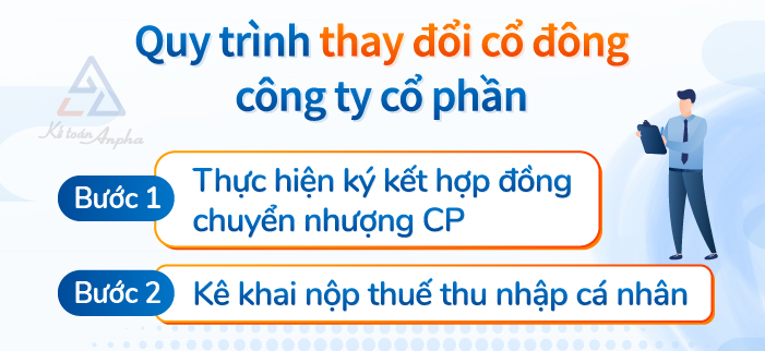 thay-doi-co-dong-cong-ty-co-phan-03