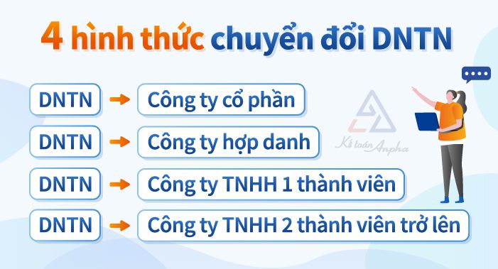 thu-tuc-chuyen-doi-loai-hinh-doanh-nghiep-tu-nhan-02