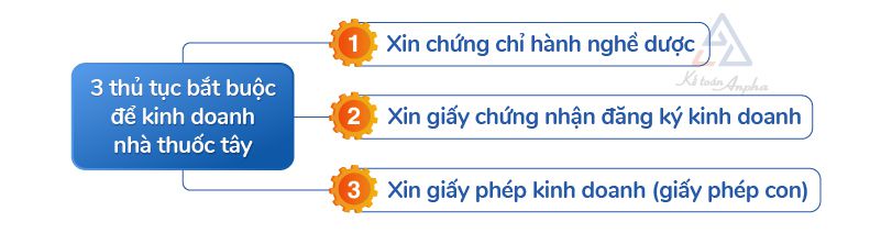 thu-tuc-dang-ky-kinh-doanh-nha-thuoc-tay-02