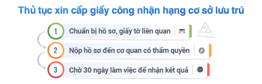 thu-tuc-dang-ky-xep-hang-co-so-du-lich-02