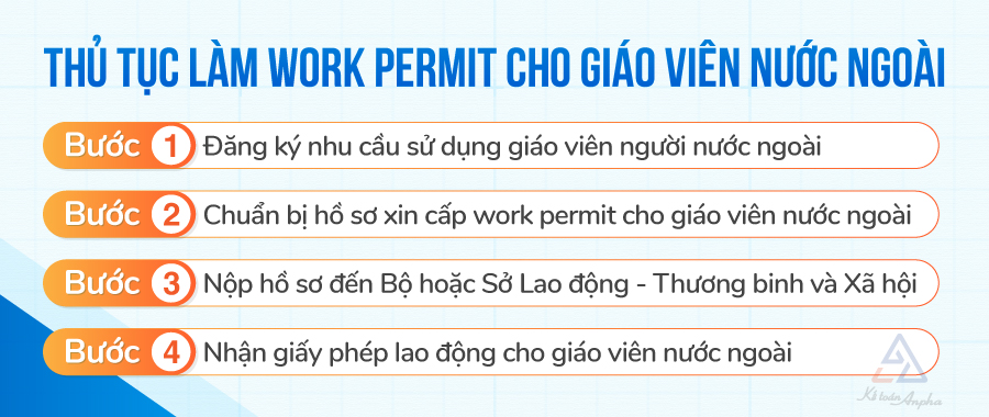 thu-tuc-lam-work-permit-cho-giao-vien-nuoc-ngoai-02