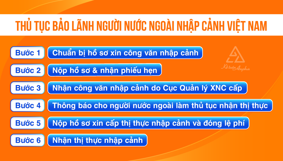 thu-tuc-xin-cong-van-nhap-canh-viet-nam-03