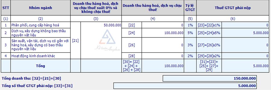 tinh-thue-gtgt-theo-phuong-phap-truc-tiep-02
