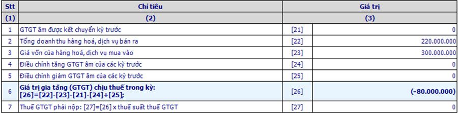 tinh-thue-gtgt-theo-phuong-phap-truc-tiep-0301