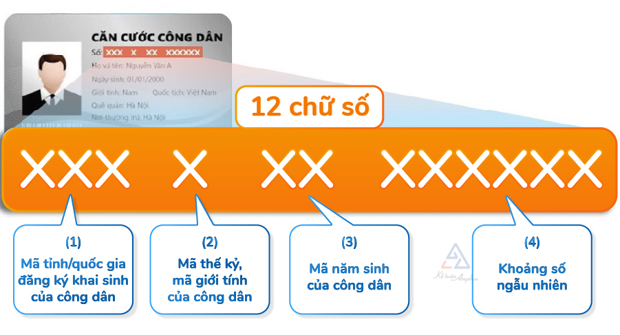 y-nghia-12-so-cccd-02